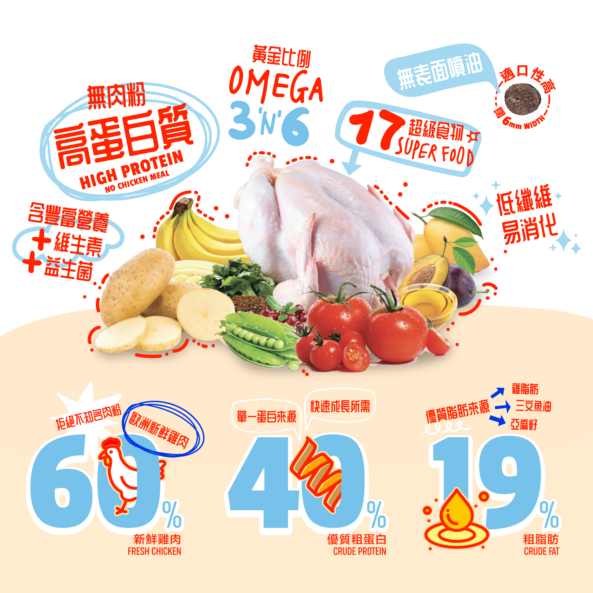 ANiMEAL免費試食包60g - 幼貓低敏無穀物雞肉全面配方