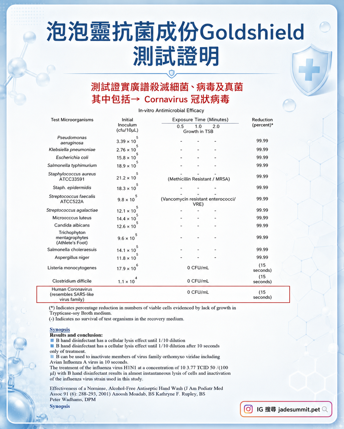 泡泡靈 - 乾洗噴霧【美國NASA太空總署研究認證 - Goldshield寵物消毒配方】(180ml)