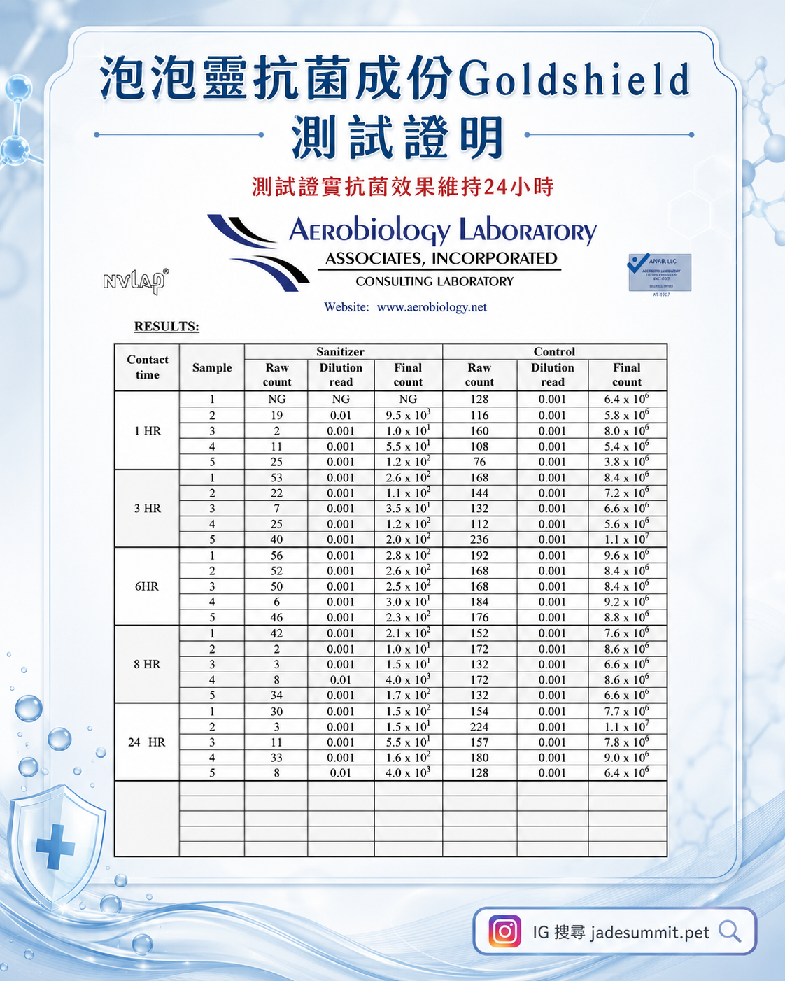 泡泡靈 - 乾洗噴霧【美國NASA太空總署研究認證 - Goldshield寵物消毒配方】(180ml)